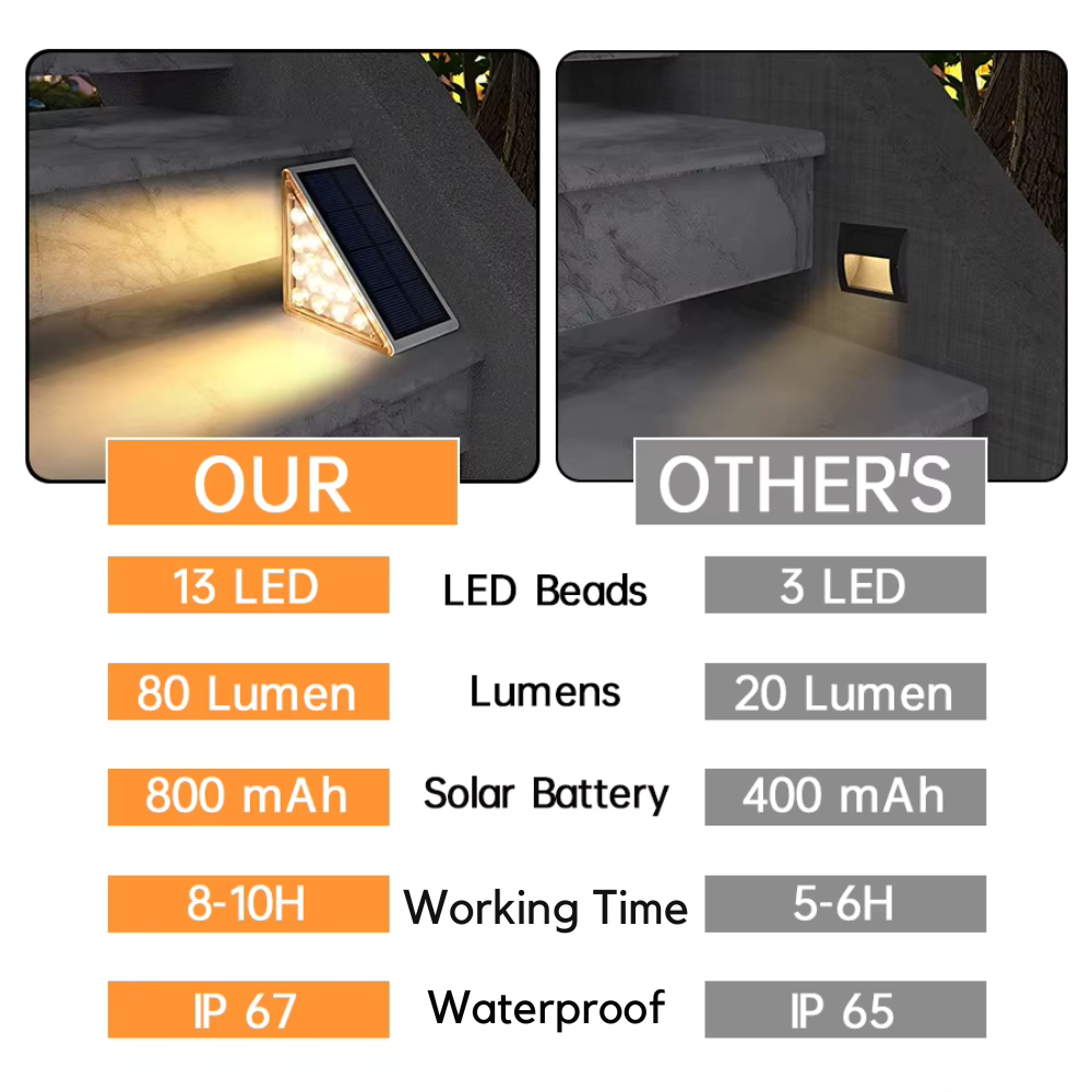 EcoBright | Solar Lights Outdoor for Stairs with Waterproof Design | Energy-Efficient LED for Enhanced Safety 7